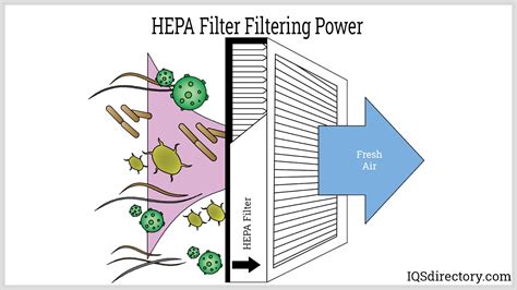 are isinga hepa filters good quality